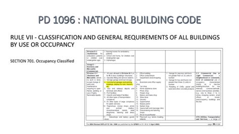 national building code parking requirements